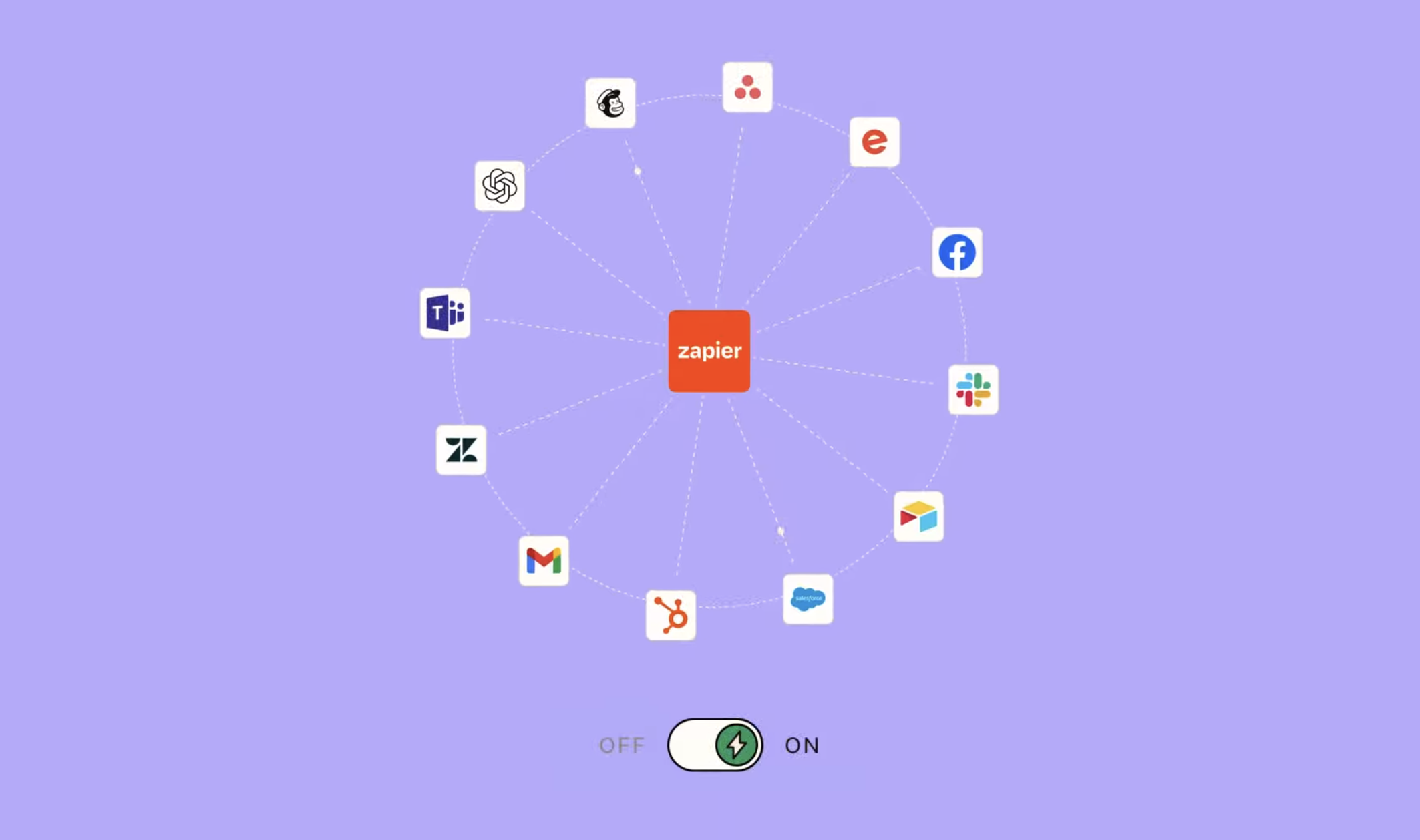 A diagram of how Zapier works